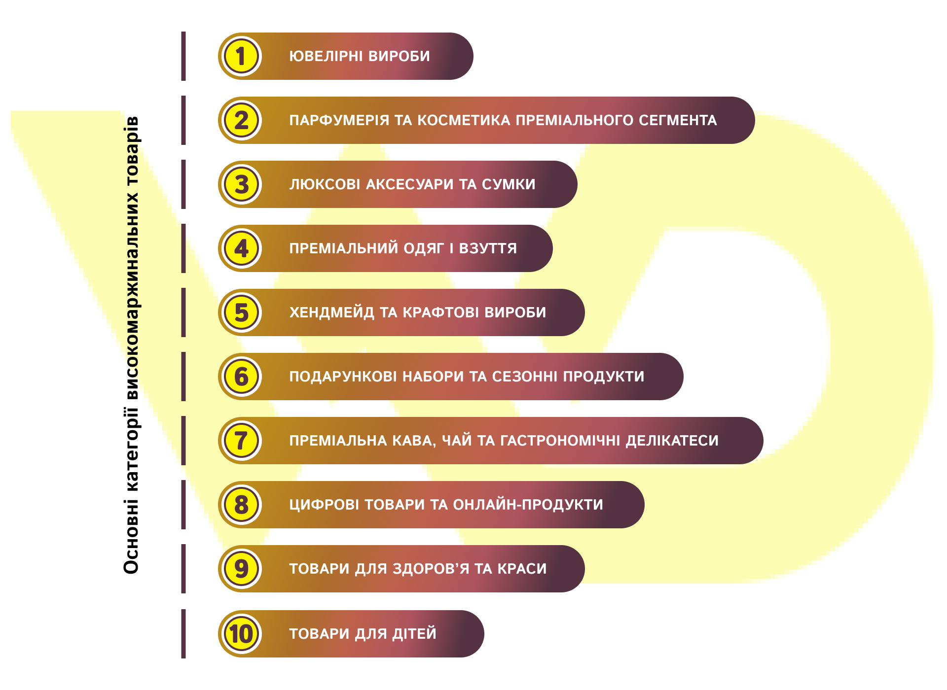 Основні категорії високомаржинальних товарів | WEDEX
