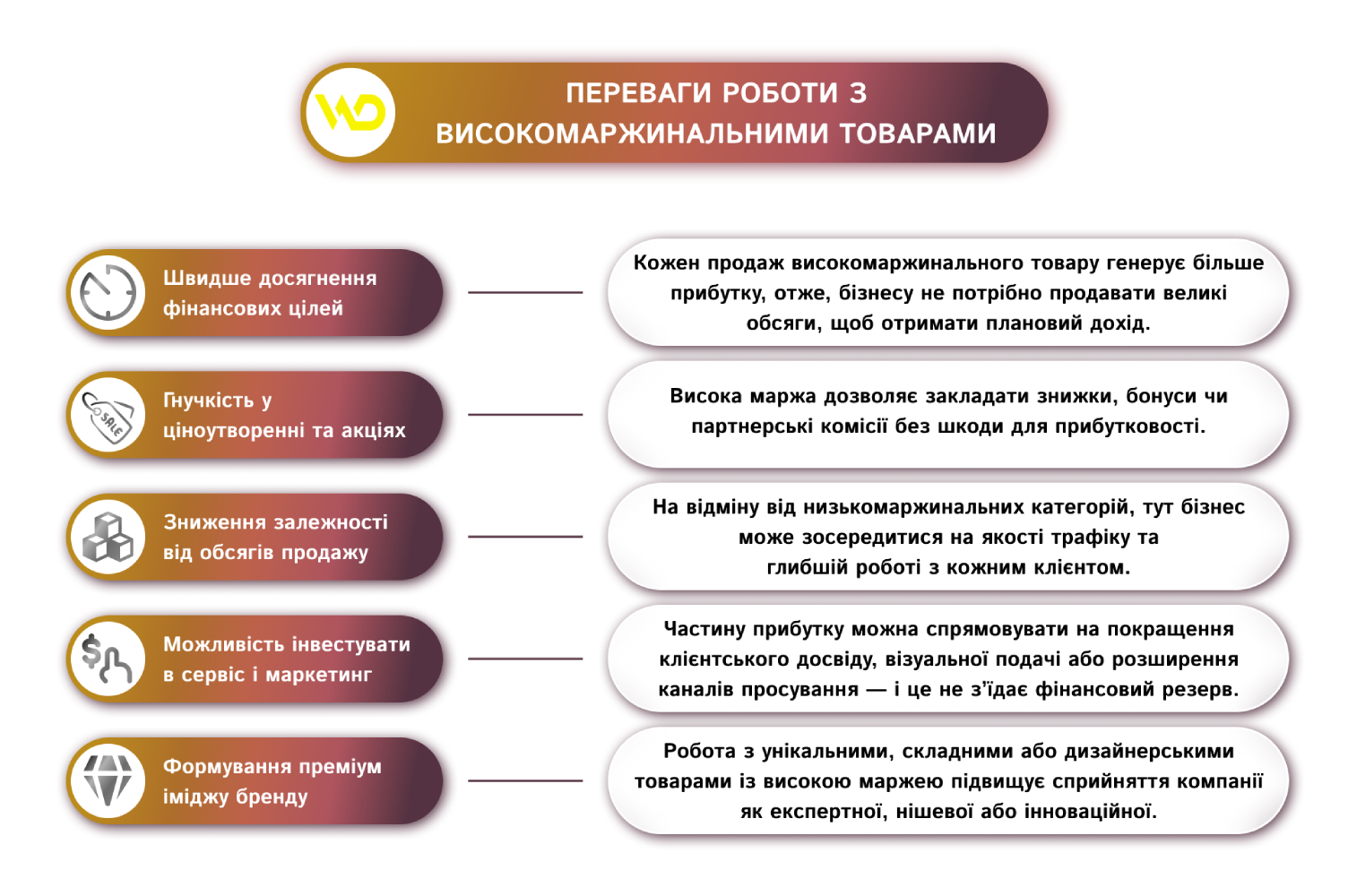 Переваги роботи з високомаржинальними товарами | WEDEX