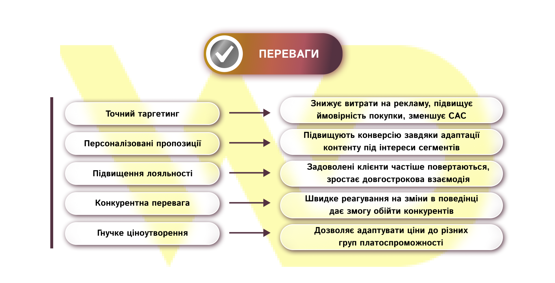 Переваги сегментації ринку | WEDEX