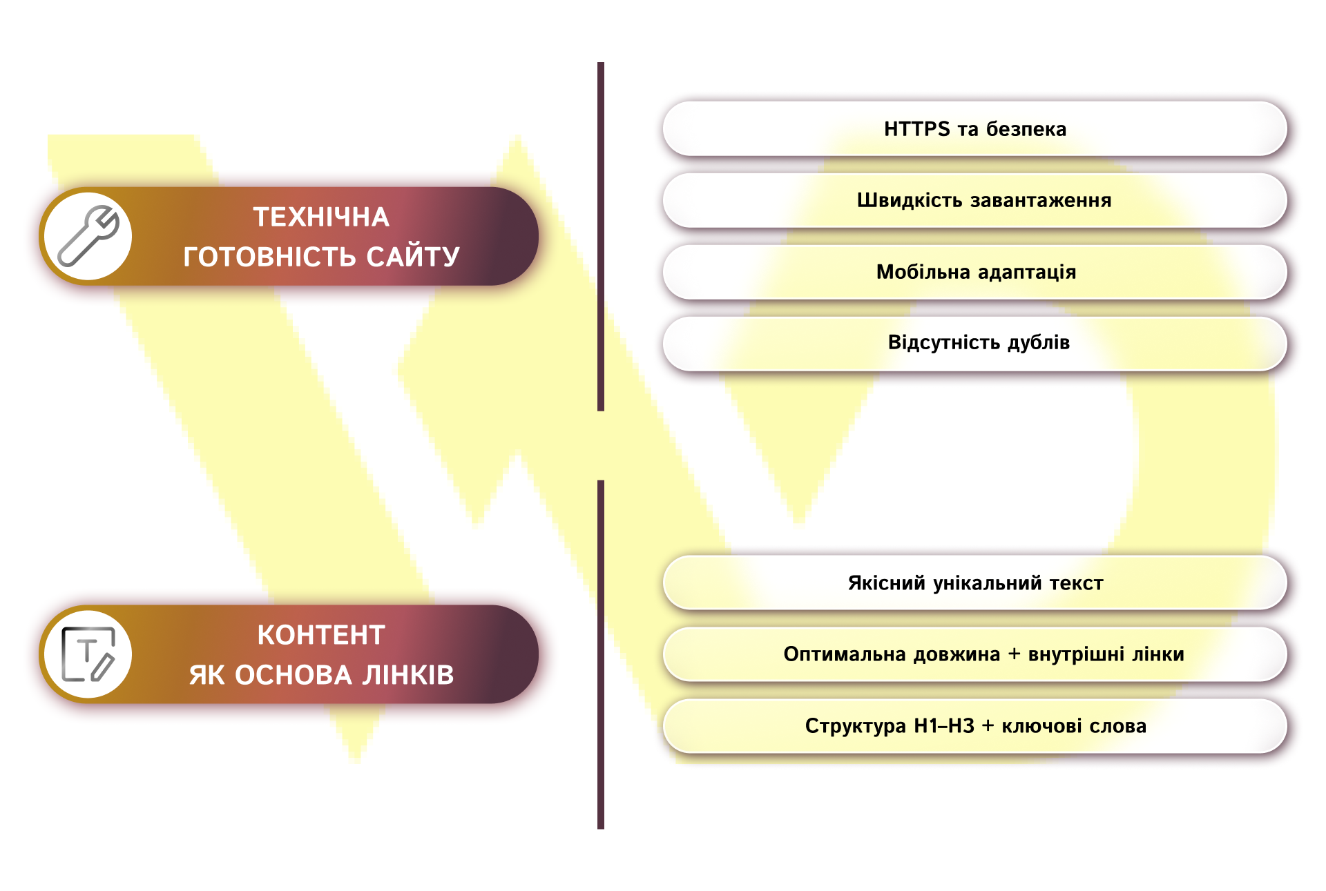 Підготовка сайту до збільшення маси посилань | WEDEX