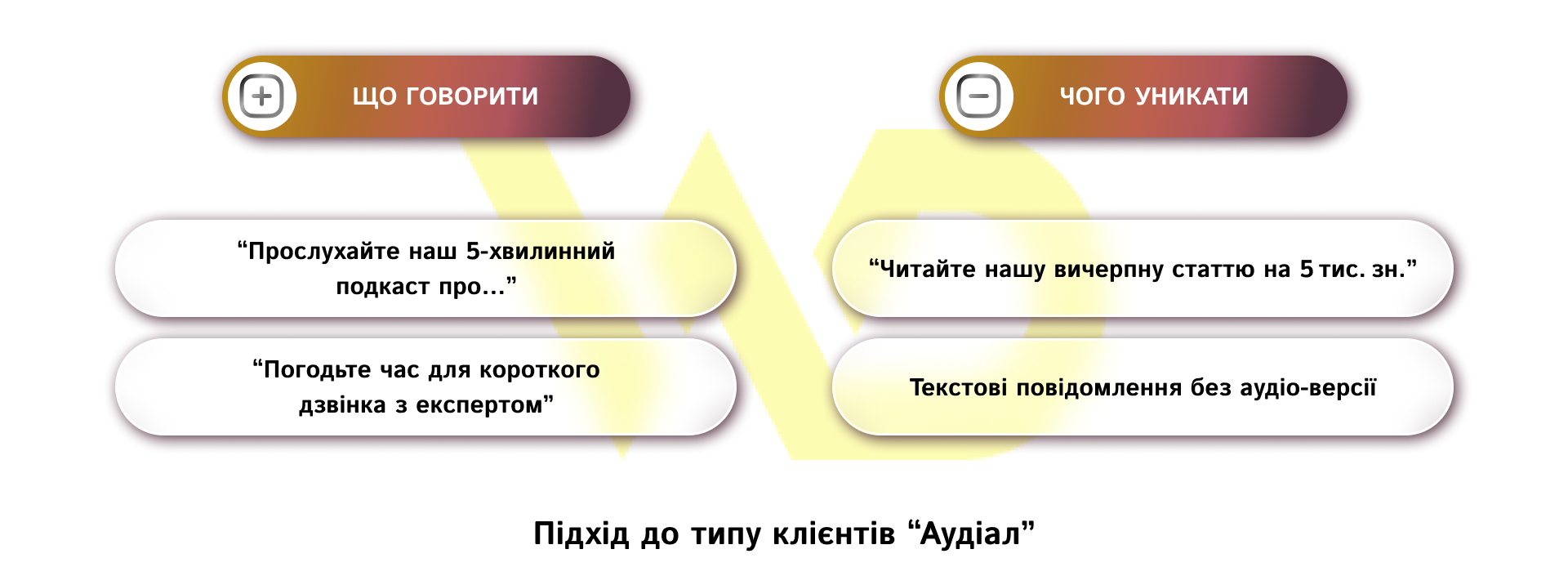 Підхід до типу клієнтів “Аудіал_ | WEDEX