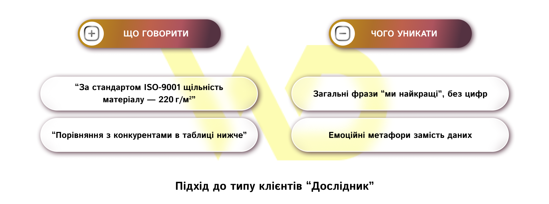 Підхід до типу клієнтів “Дослідник” | WEDEX