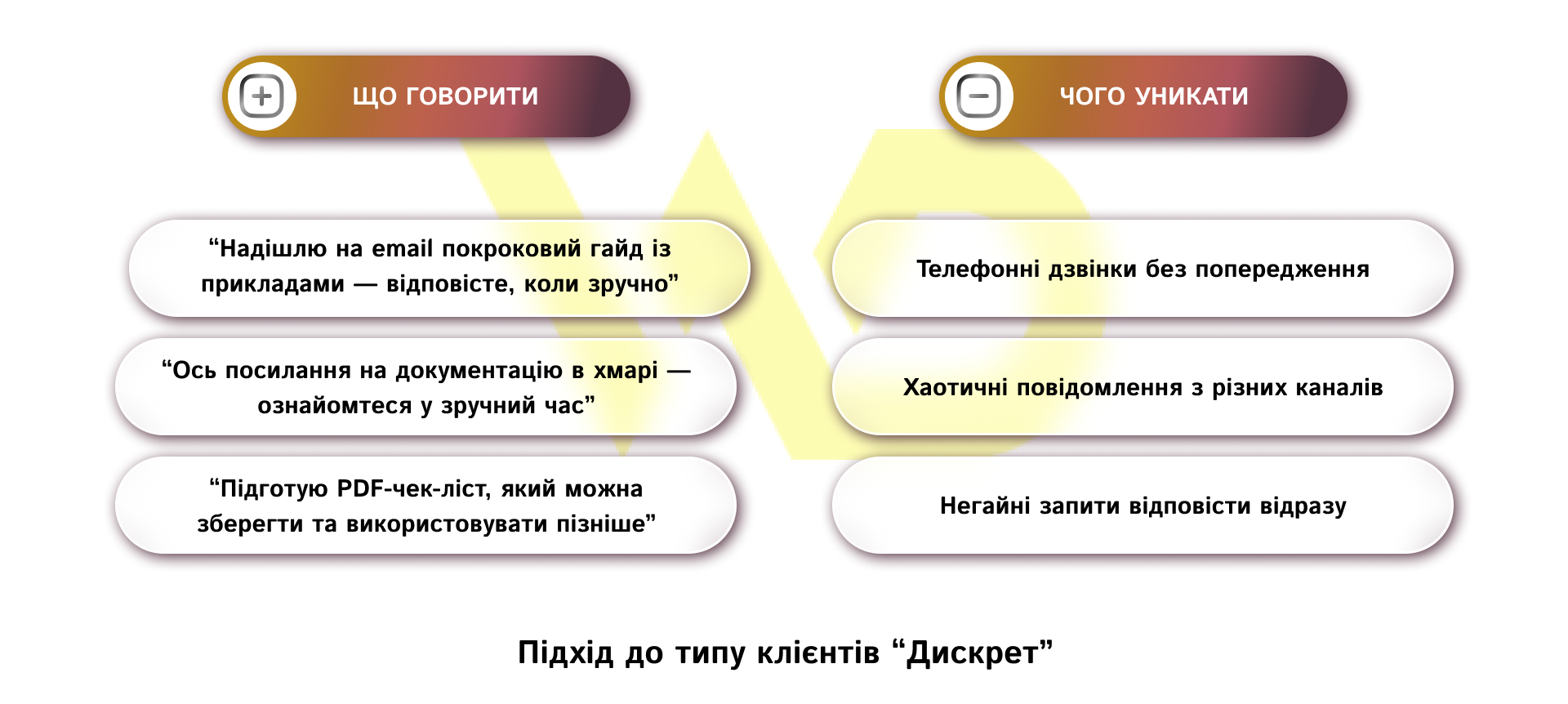 Підхід до типу клієнтів “Дискрет_ | WEDEX