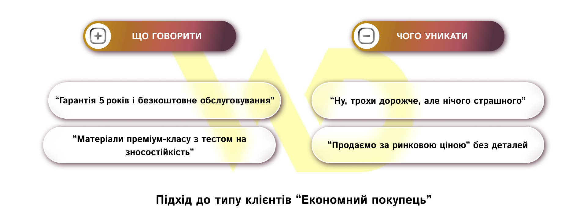 Підхід до типу клієнтів “Економний покупець_ | WEDEX
