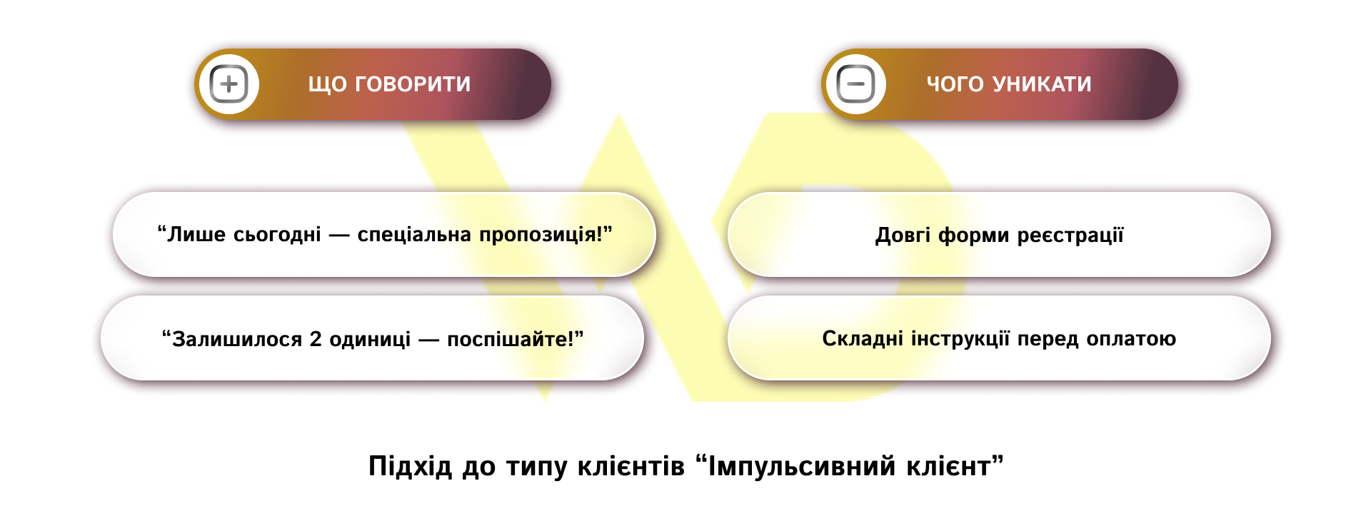 Підхід до типу клієнтів “Імпульсивний клієнт_ | WEDEX