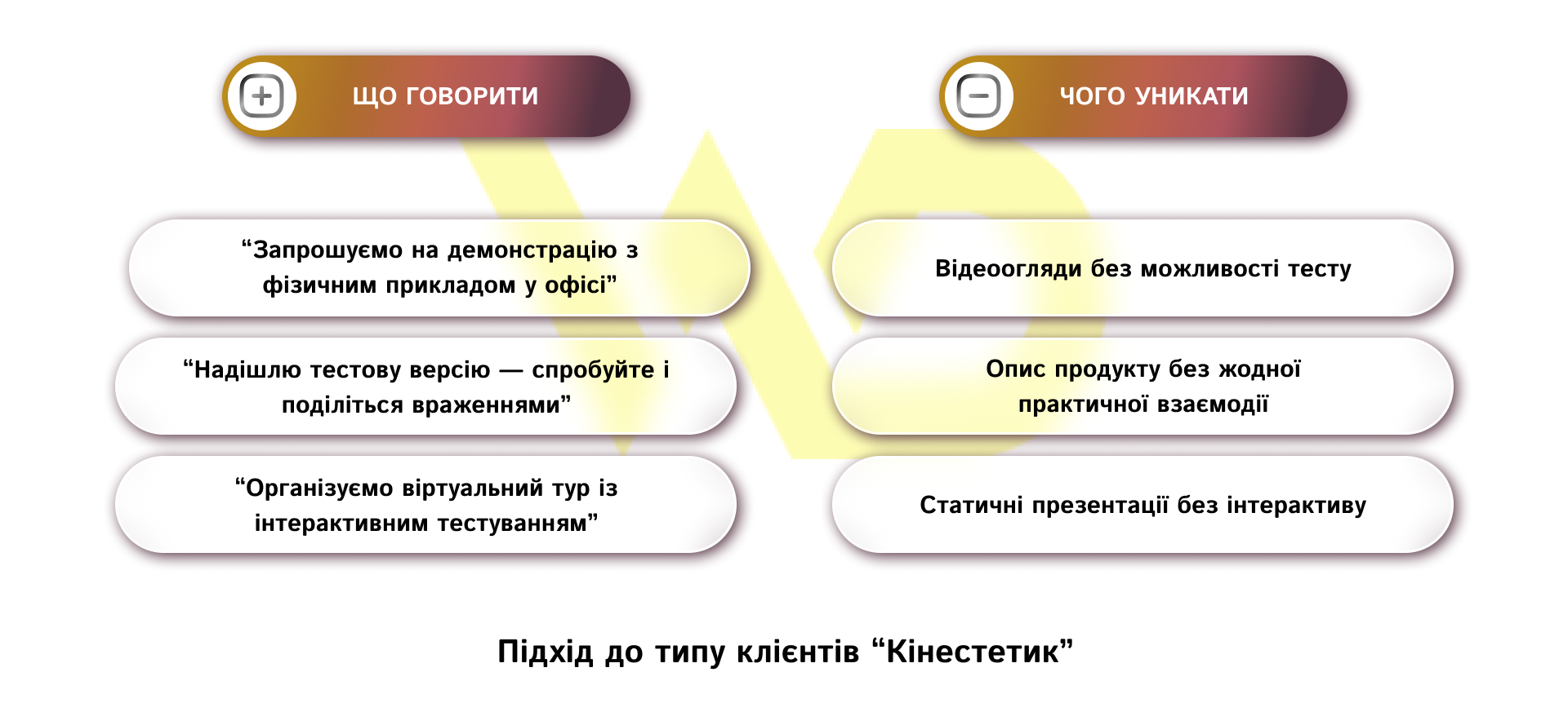 Підхід до типу клієнтів “Кінестетик_ | WEDEX