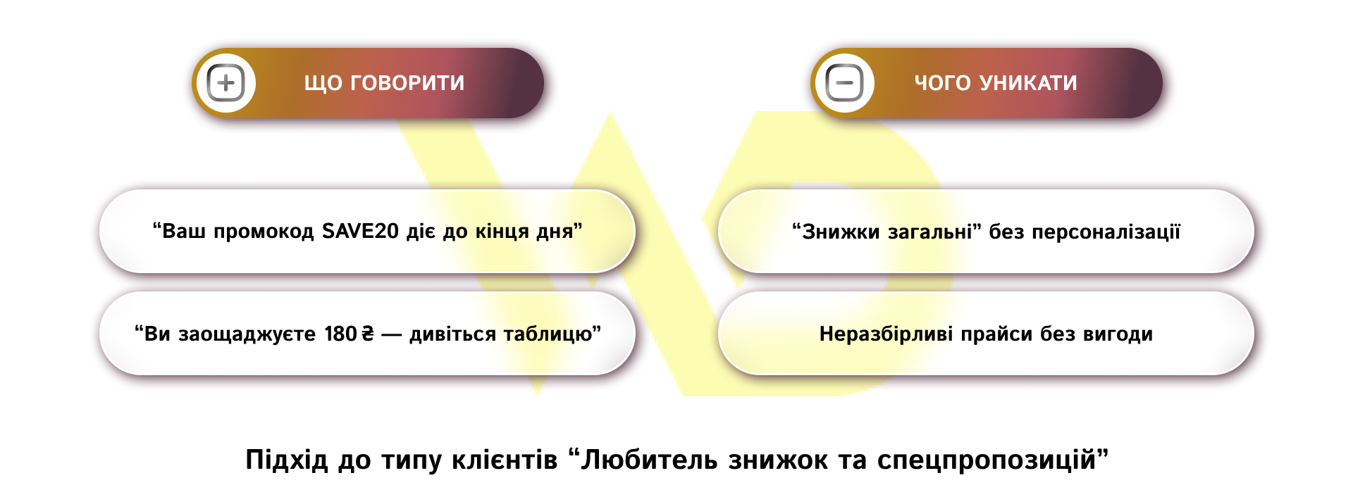 Підхід до типу клієнтів “Любитель знижок та спецпропозицій” | WEDEX