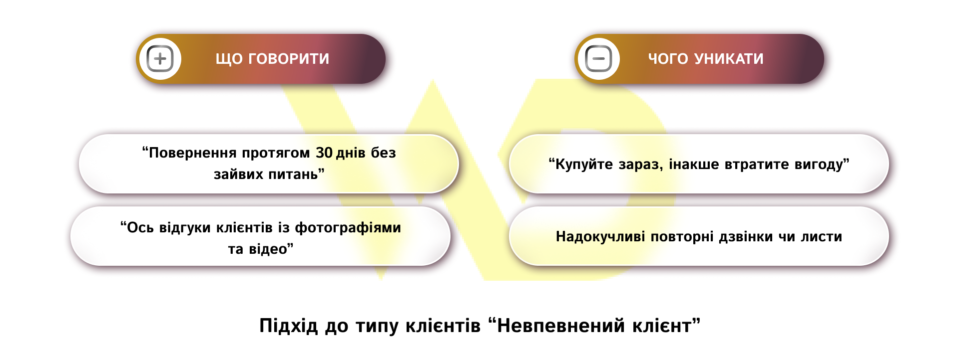 Підхід до типу клієнтів “Невпевнений клієнт_ | WEDEX