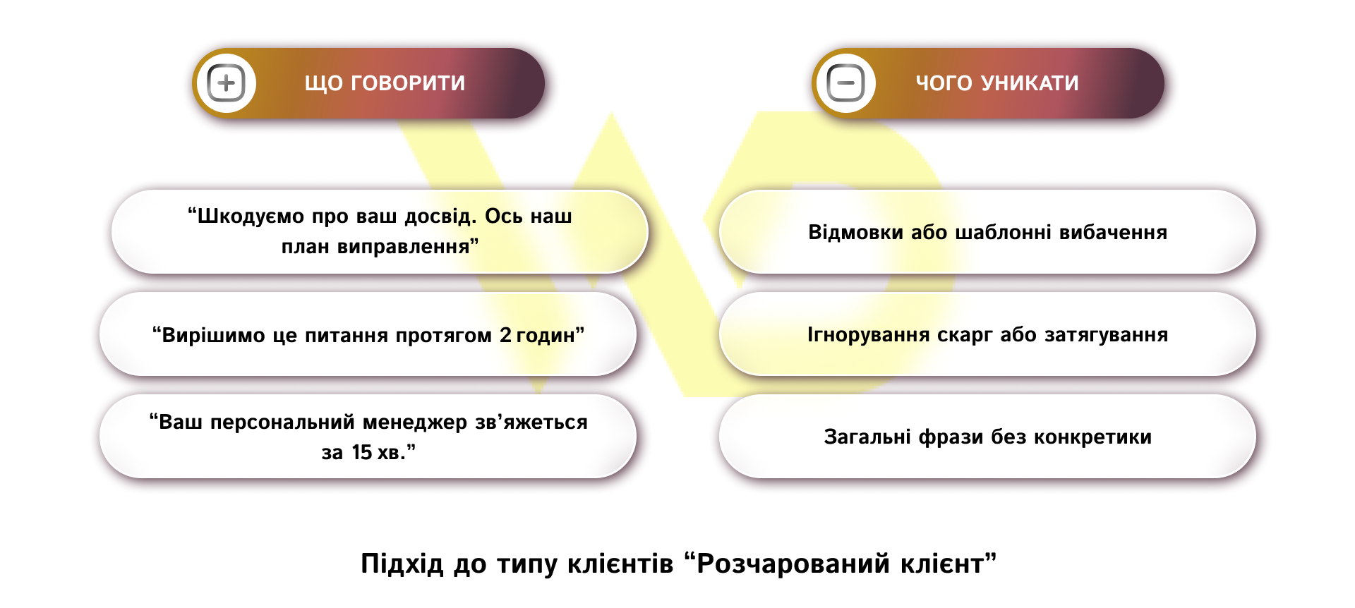 Підхід до типу клієнтів “Розчарований клієнт_ | WEDEX