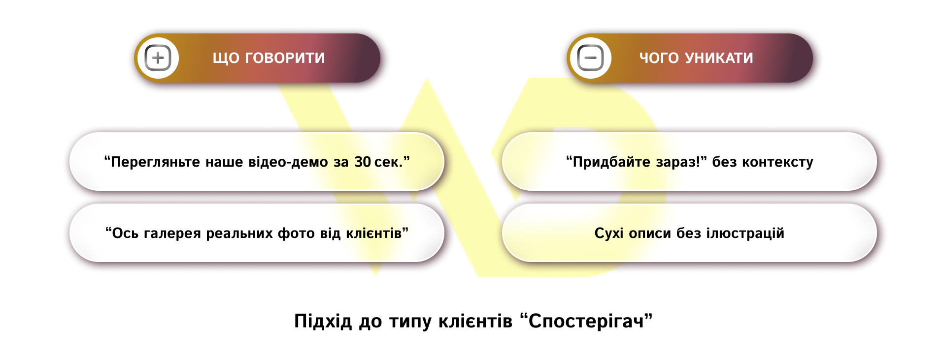 Підхід до типу клієнтів “Спостерігач” | WEDEX