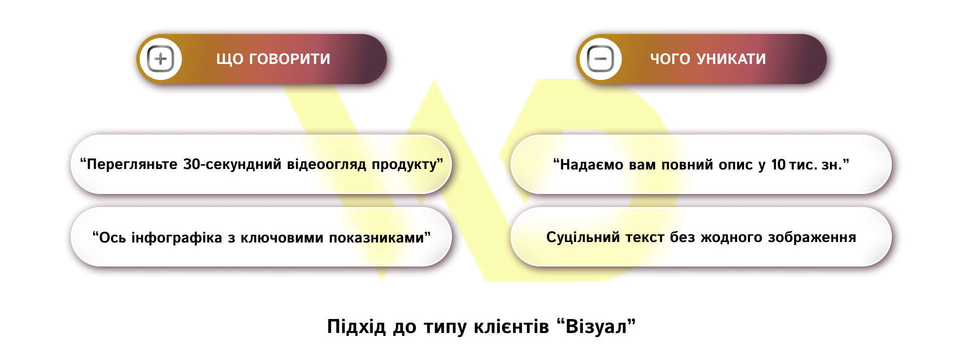 Підхід до типу клієнтів “Візуал_ | WEDEX