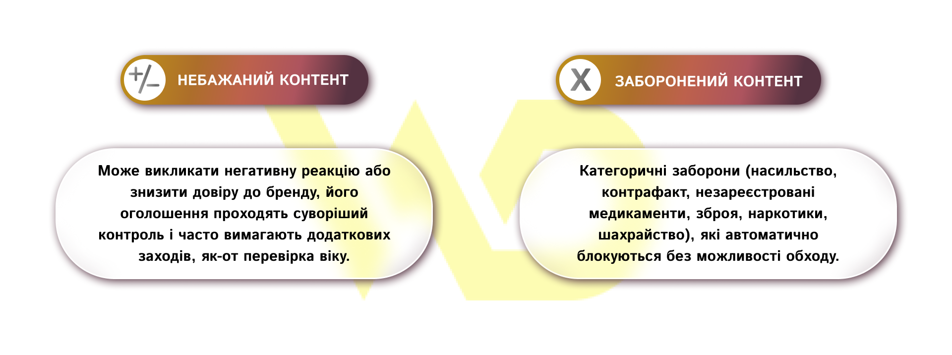 Різниця між небажаним та забороненим контентом | WEDEX