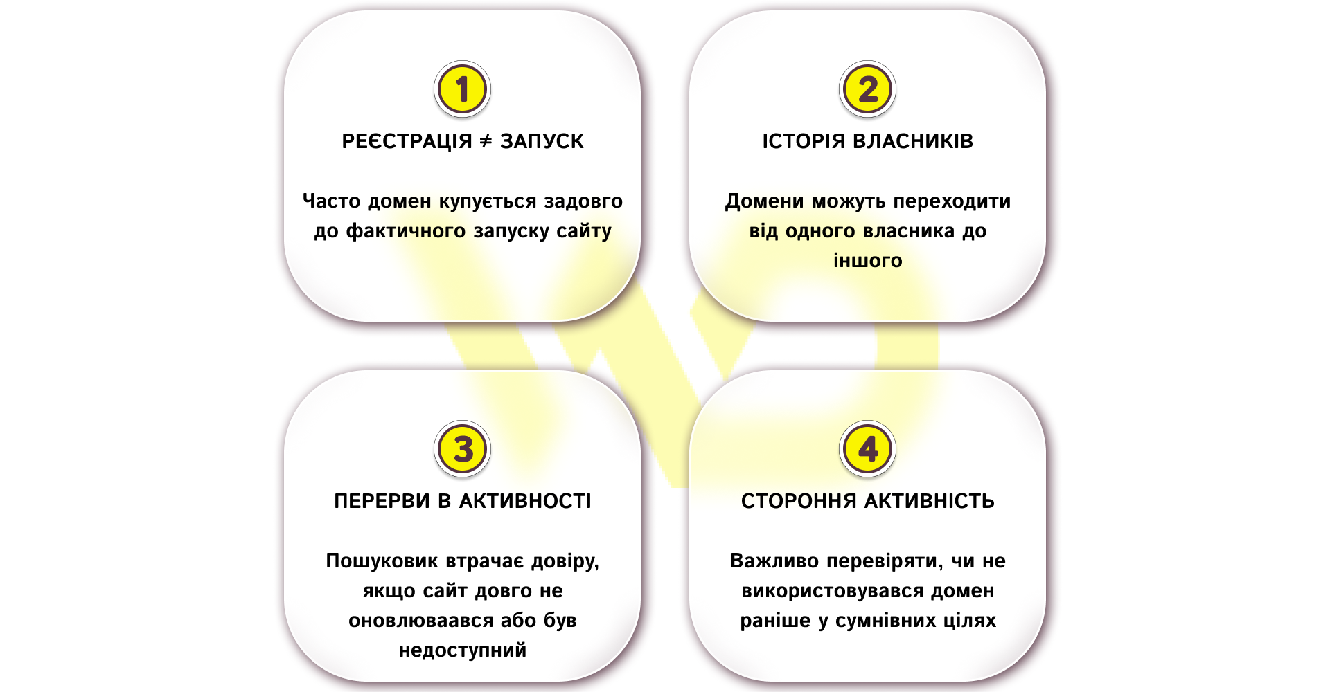 Що враховувати при аналізі віку домену | WEDEX