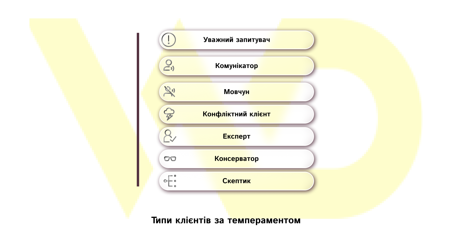 Типи клієнтів за темпераментом | WEDEX 