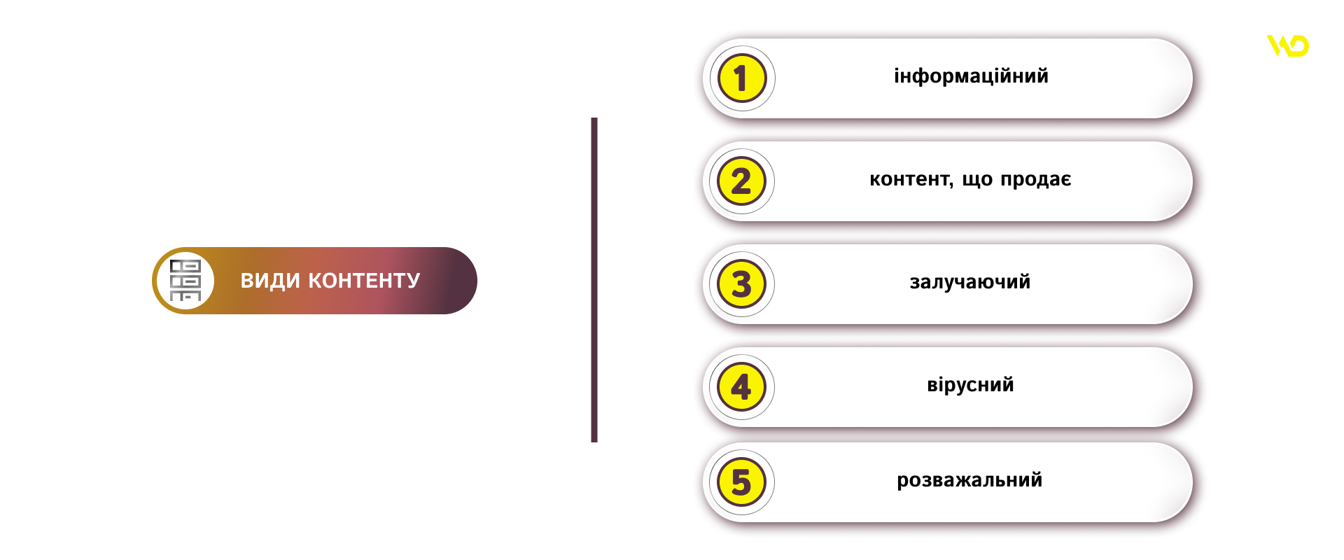 Види контенту | WEDEX
