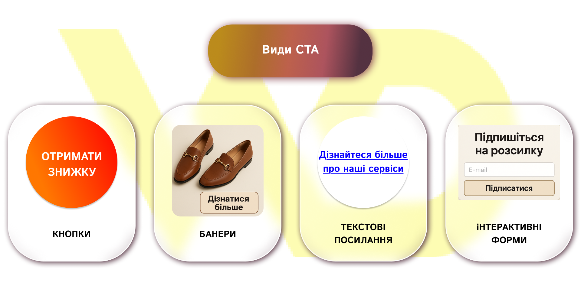 Види СТА | WEDEX