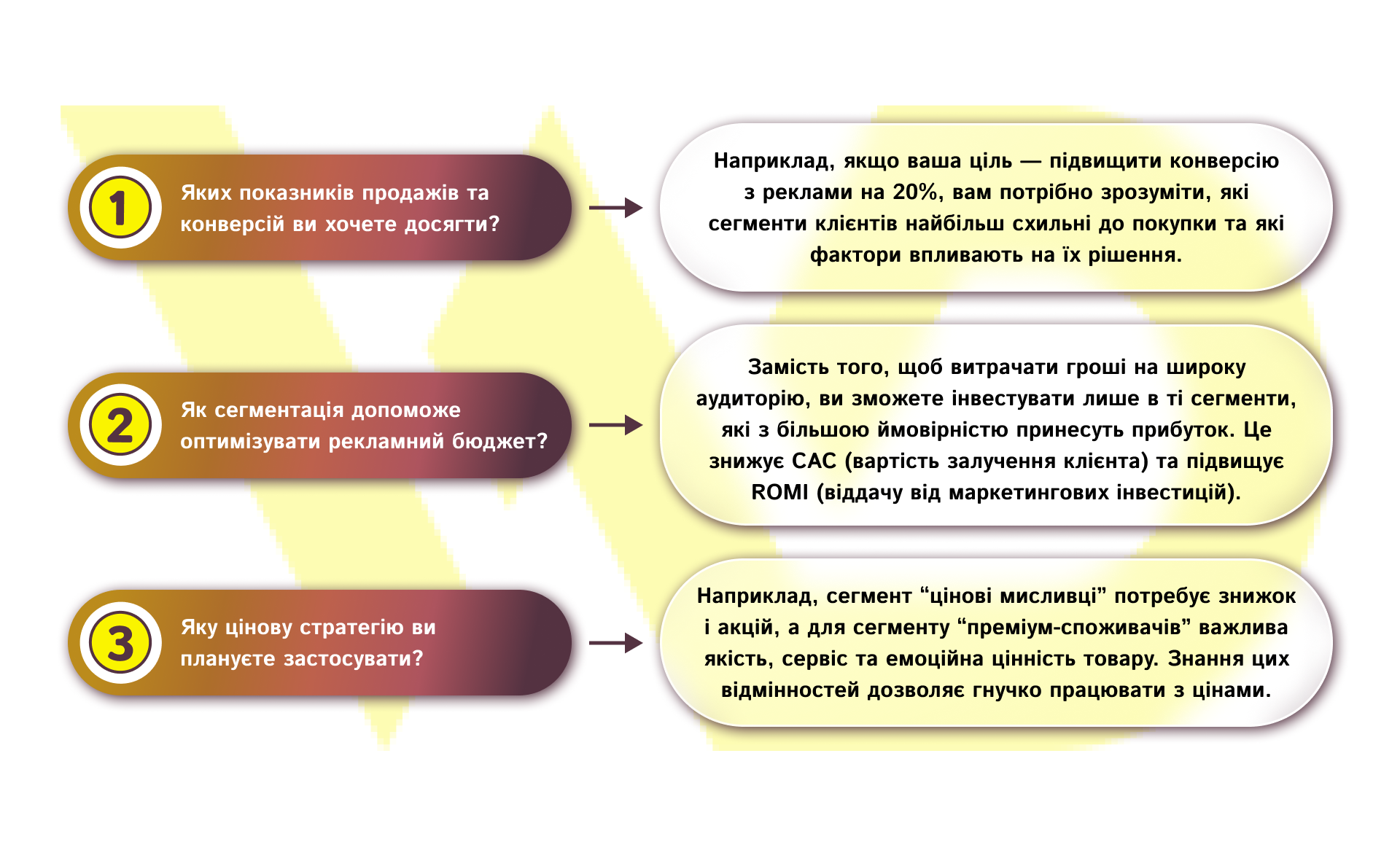 Визначення ключових цілей | WEDEX