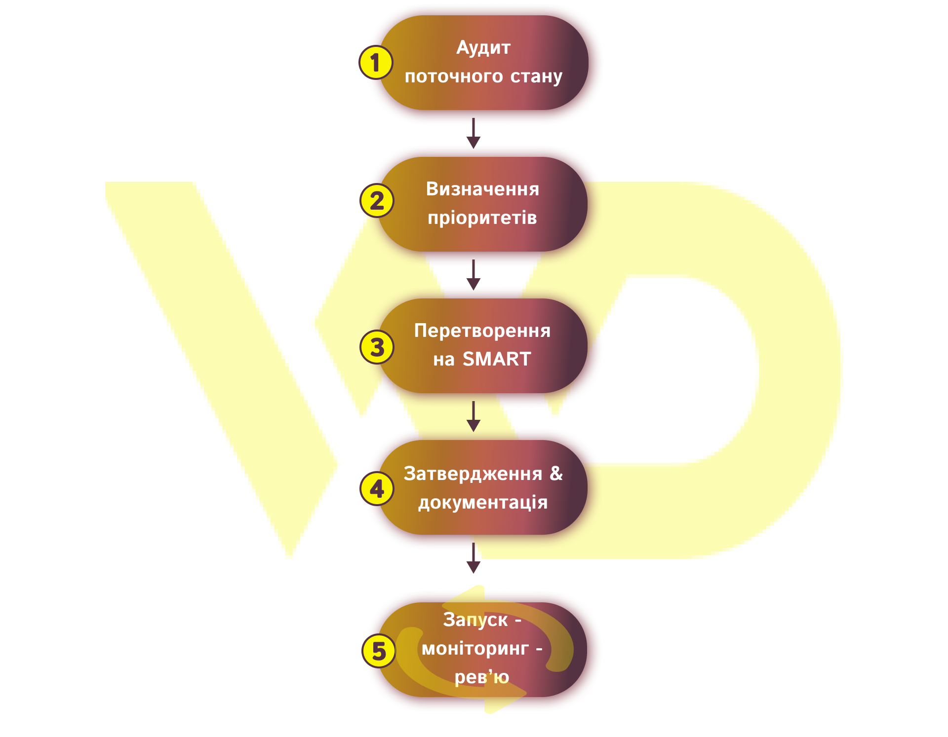 Як формулювати SMART-цілі_ покрокова інструкція | WEDEX