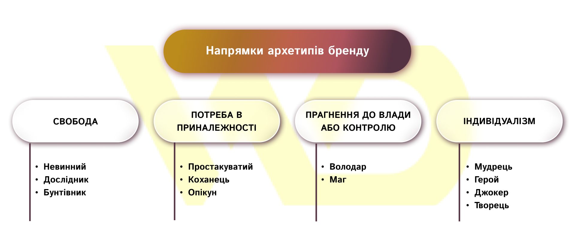 12 класичних архетипів | WEDEX