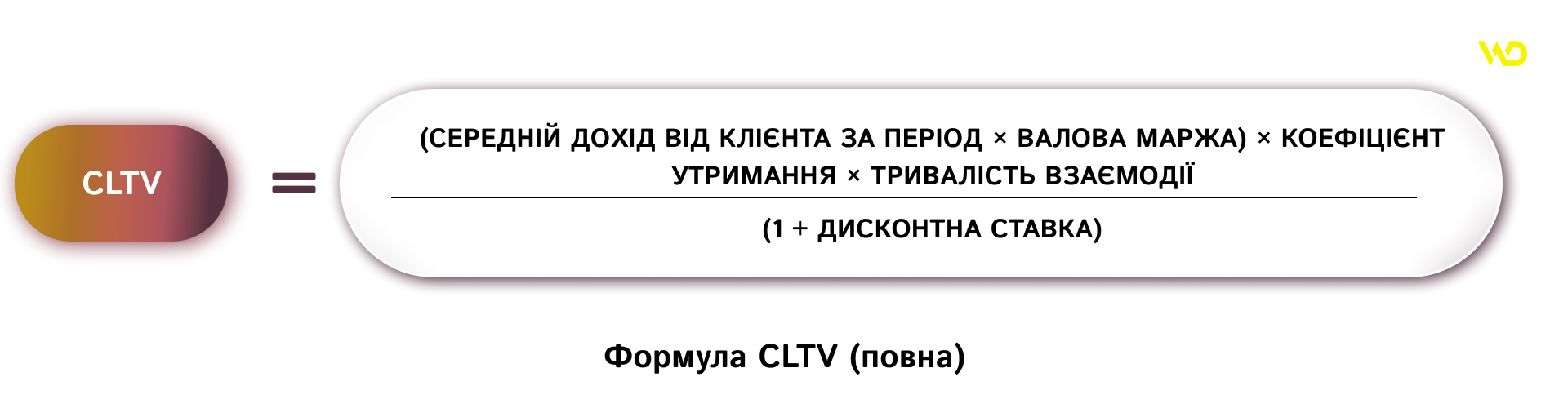 Формула CLTV повна | WEDEX