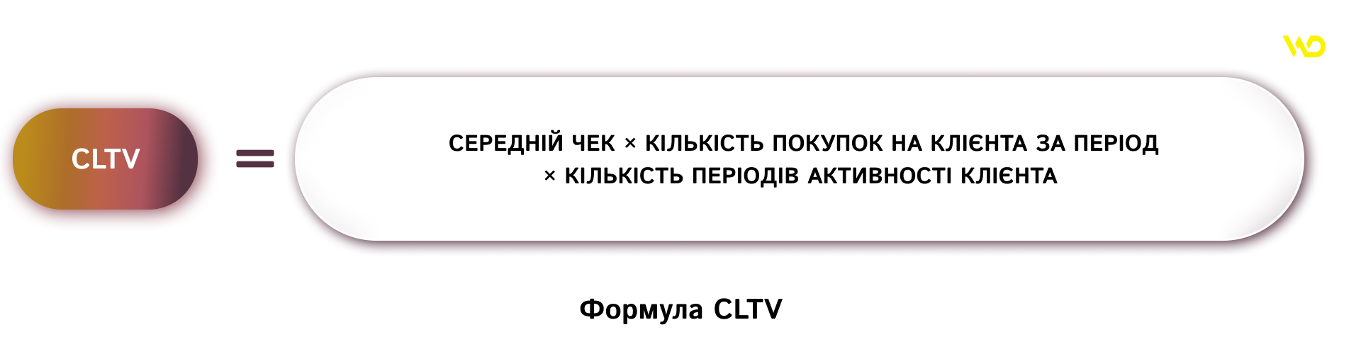 Формула CLTV | WEDEX