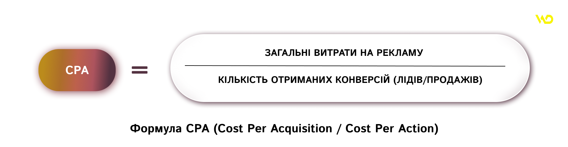 Формула CPA | WEDEX