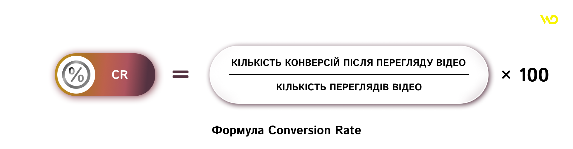 Формула CR відео | WEDEX