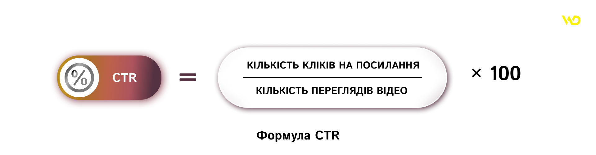 Формула CTR відео | WEDEX