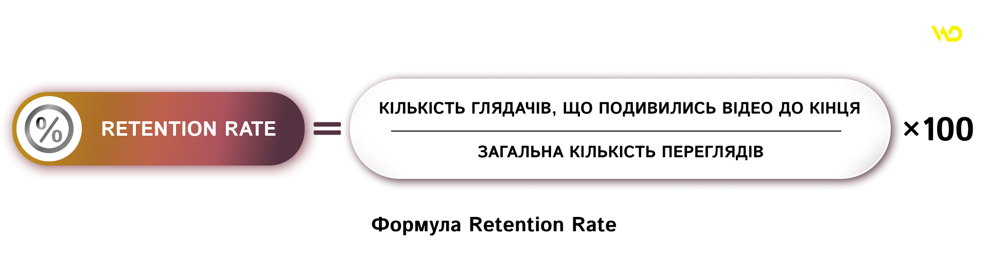 Формула RetentionRate відео | WEDEX
