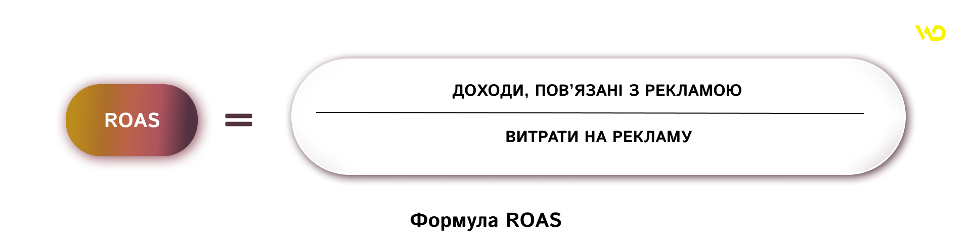 Формула ROAS | WEDEX