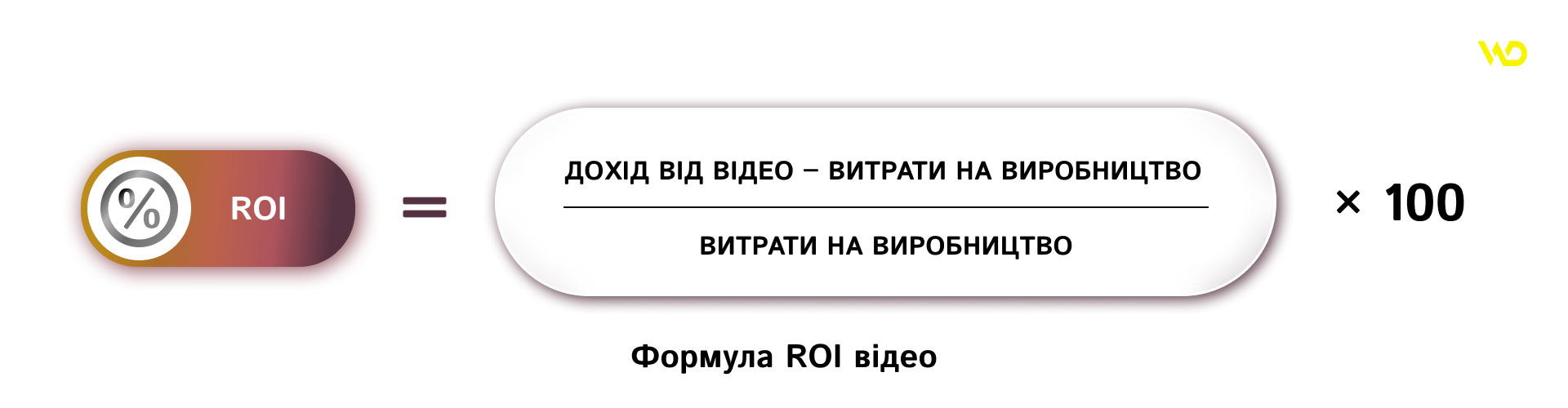 Формула ROI відео | WEDEX