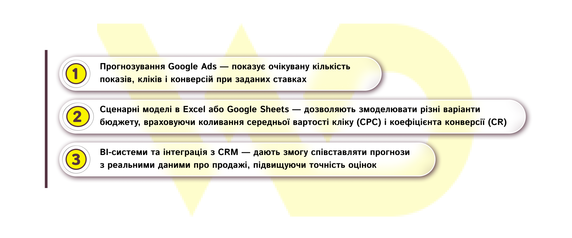 Інструменти для аналізу та перевірки прогнозів бюджету | WEDEX