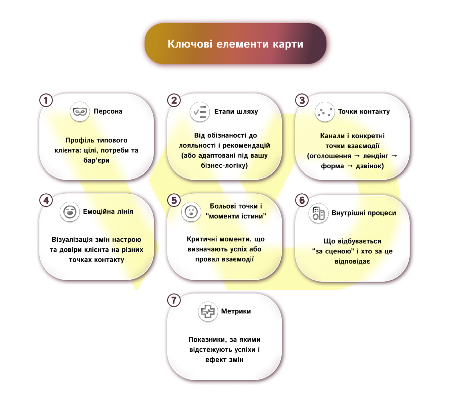 Ключові елементи карти | WEDEX
