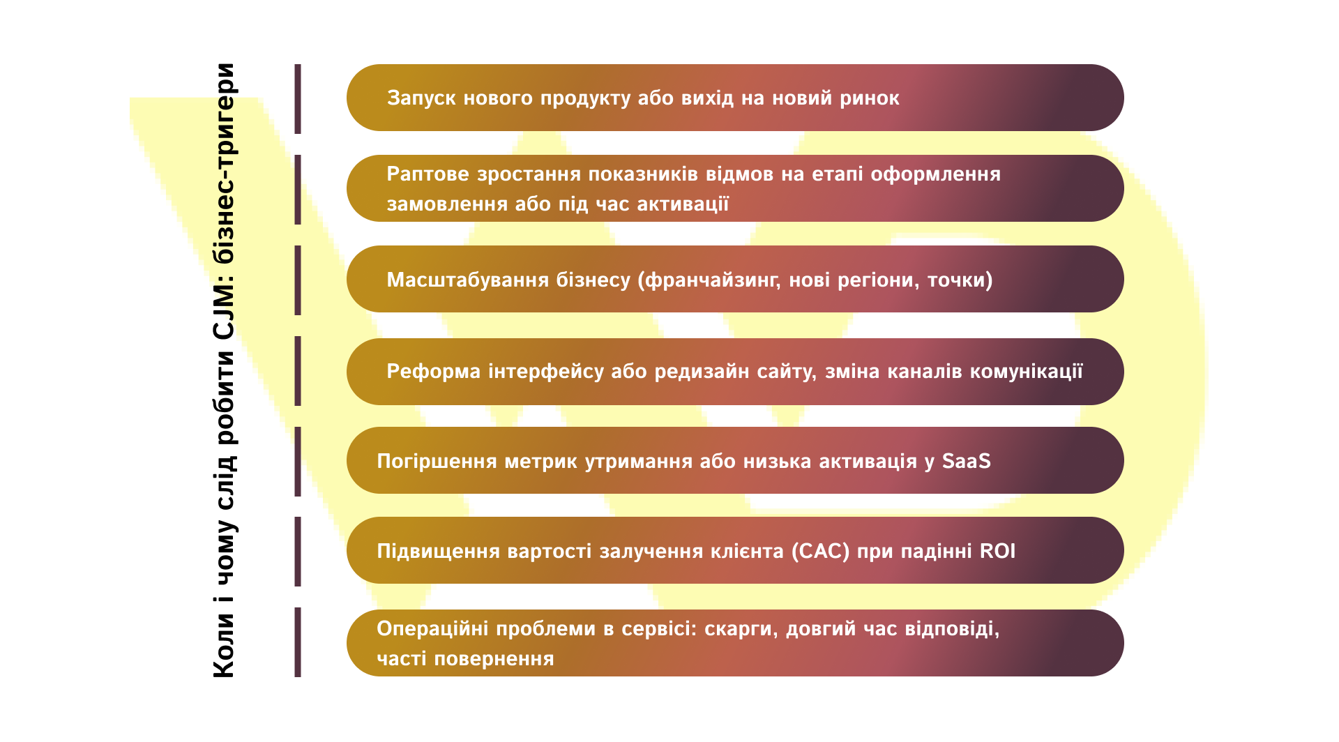 Коли і чому слід робити CJM_ бізнес-тригери | WEDEX