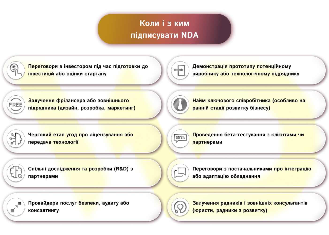 Коли і з ким підписувати NDA | WEDEX