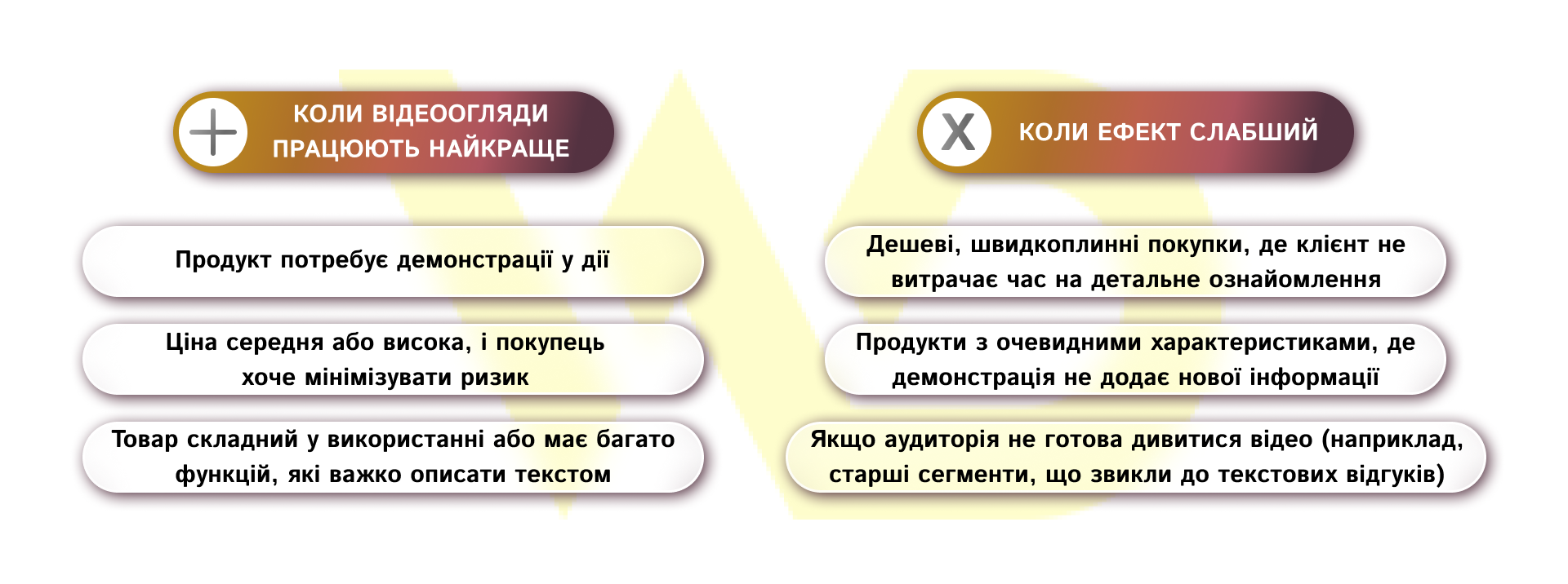 Коли відеоогляди кращі та слабші | WEDEX