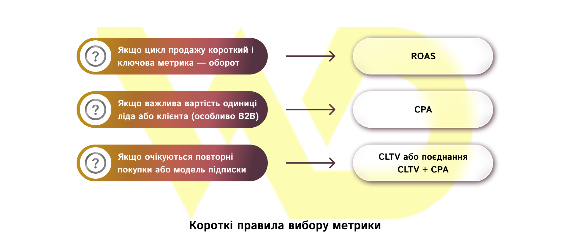 Короткі правила вибору метрики | WEDEX