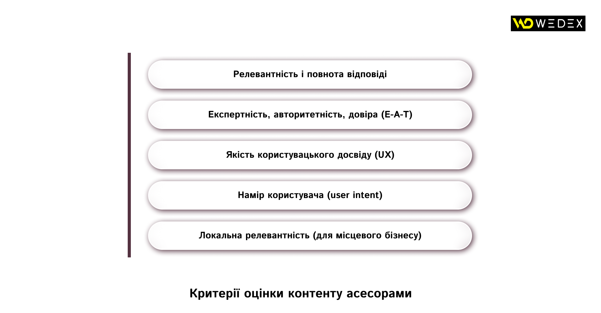 Критерії оцінки контенту асесорами | WEDEX