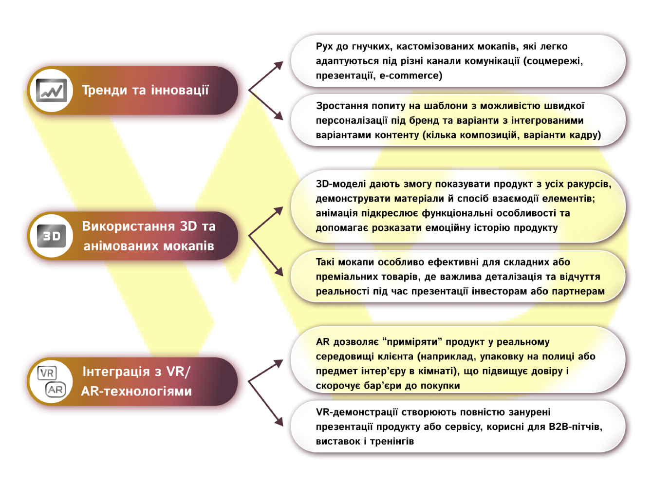 Майбутнє мокапів у дизайні | WEDEX