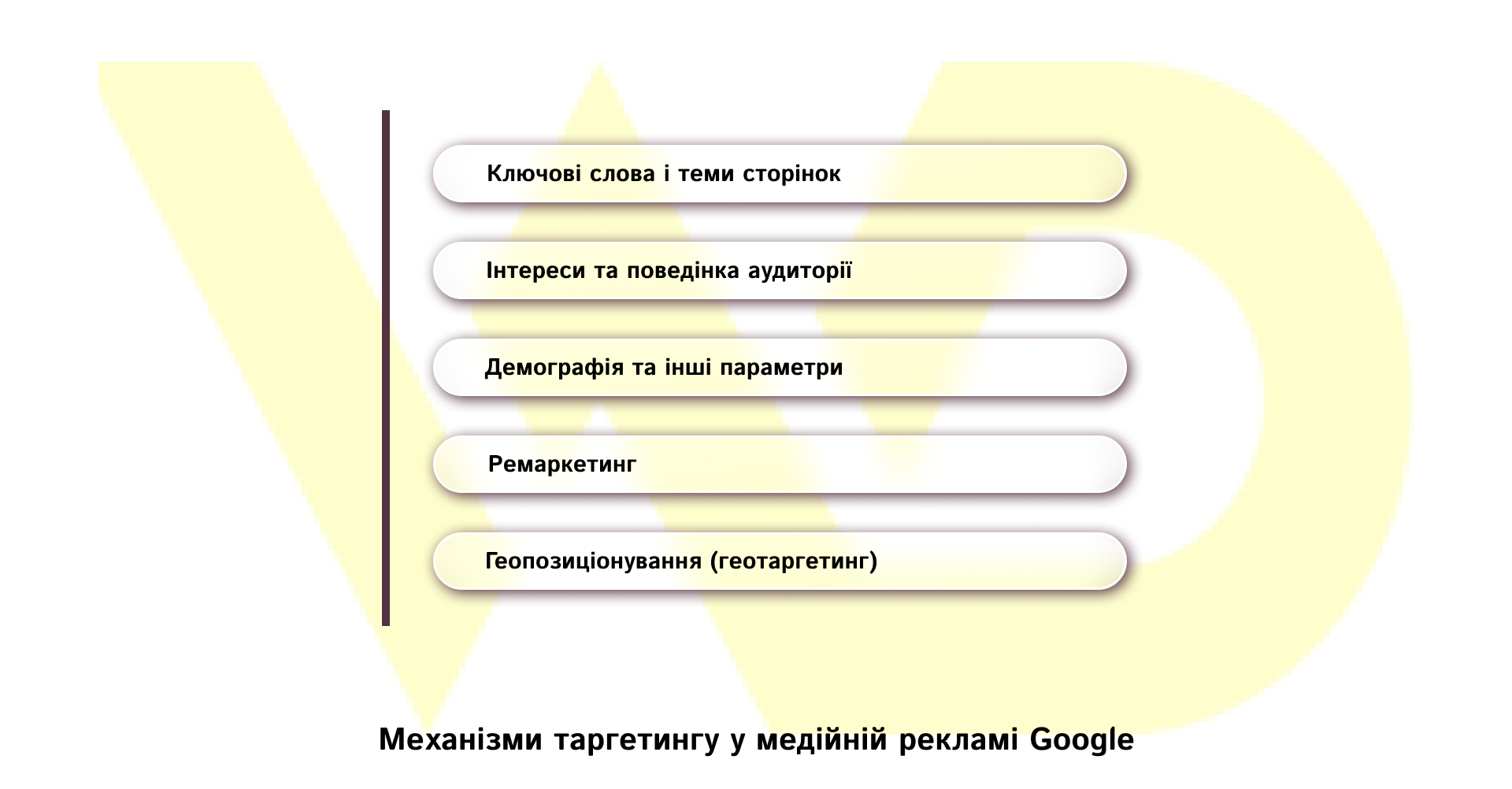 Механізми таргетингу у медійній рекламі Google | WEDEX