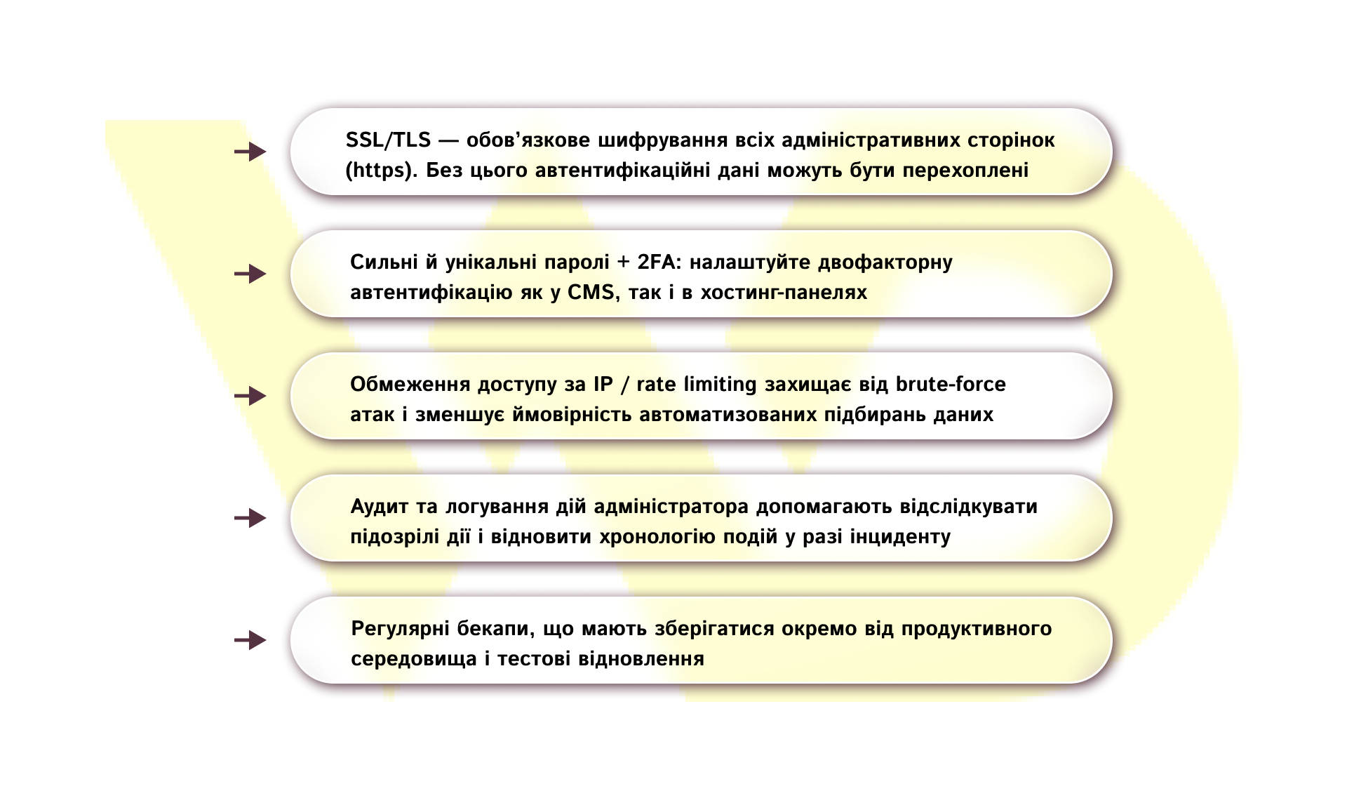 Налаштування безпеки адмінки | WEDEX
