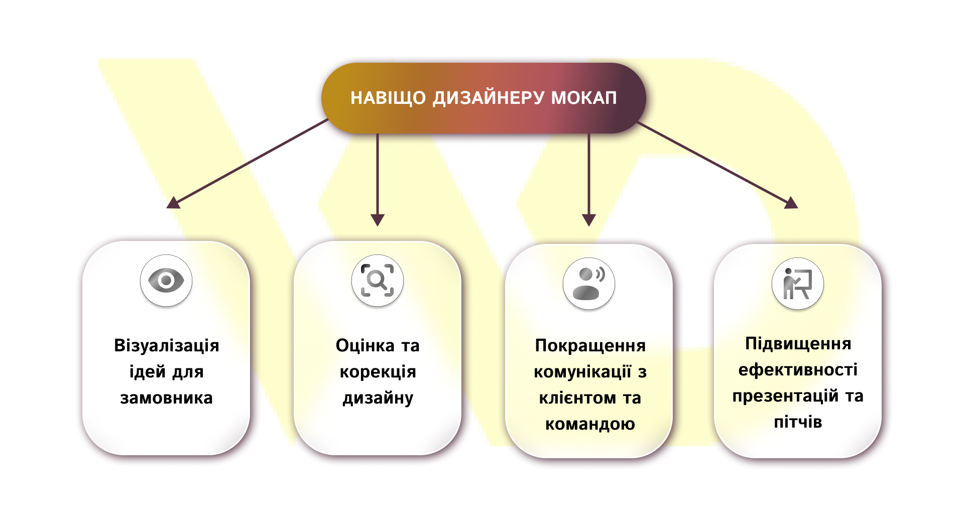 Навіщо дизайнеру мокап | WEDEX