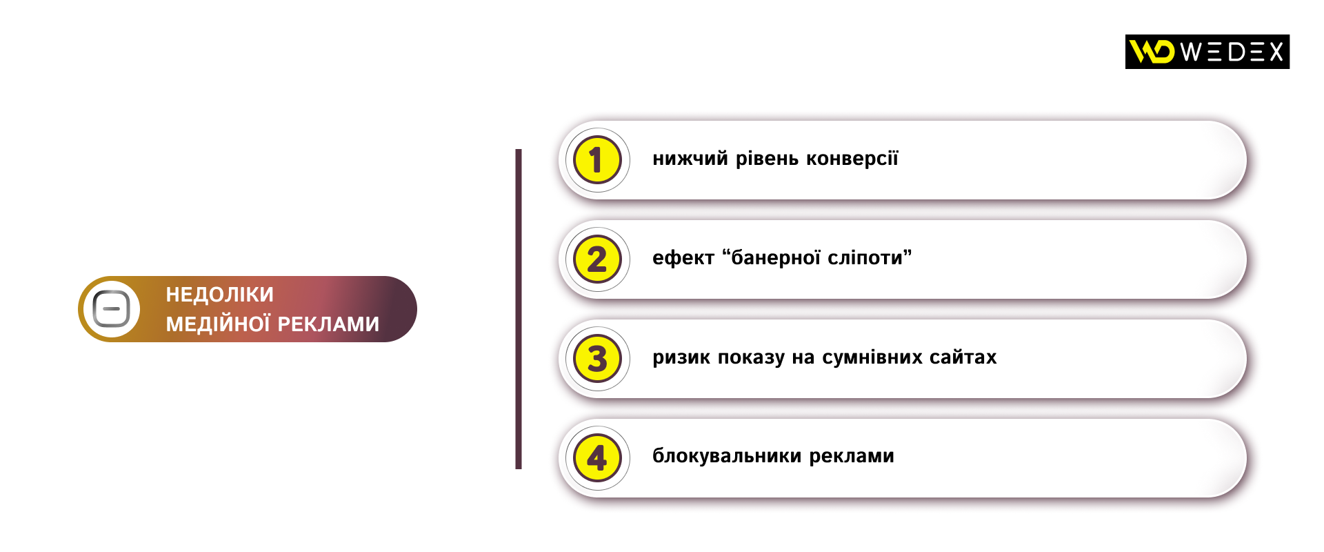 Недоліки медійної реклами | WEDEX