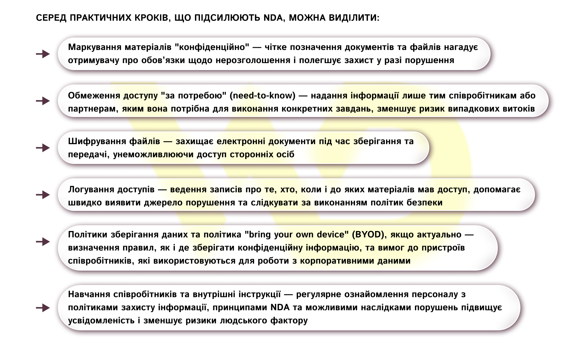 Організаційні та технічні заходи поряд з NDA | WEDEX