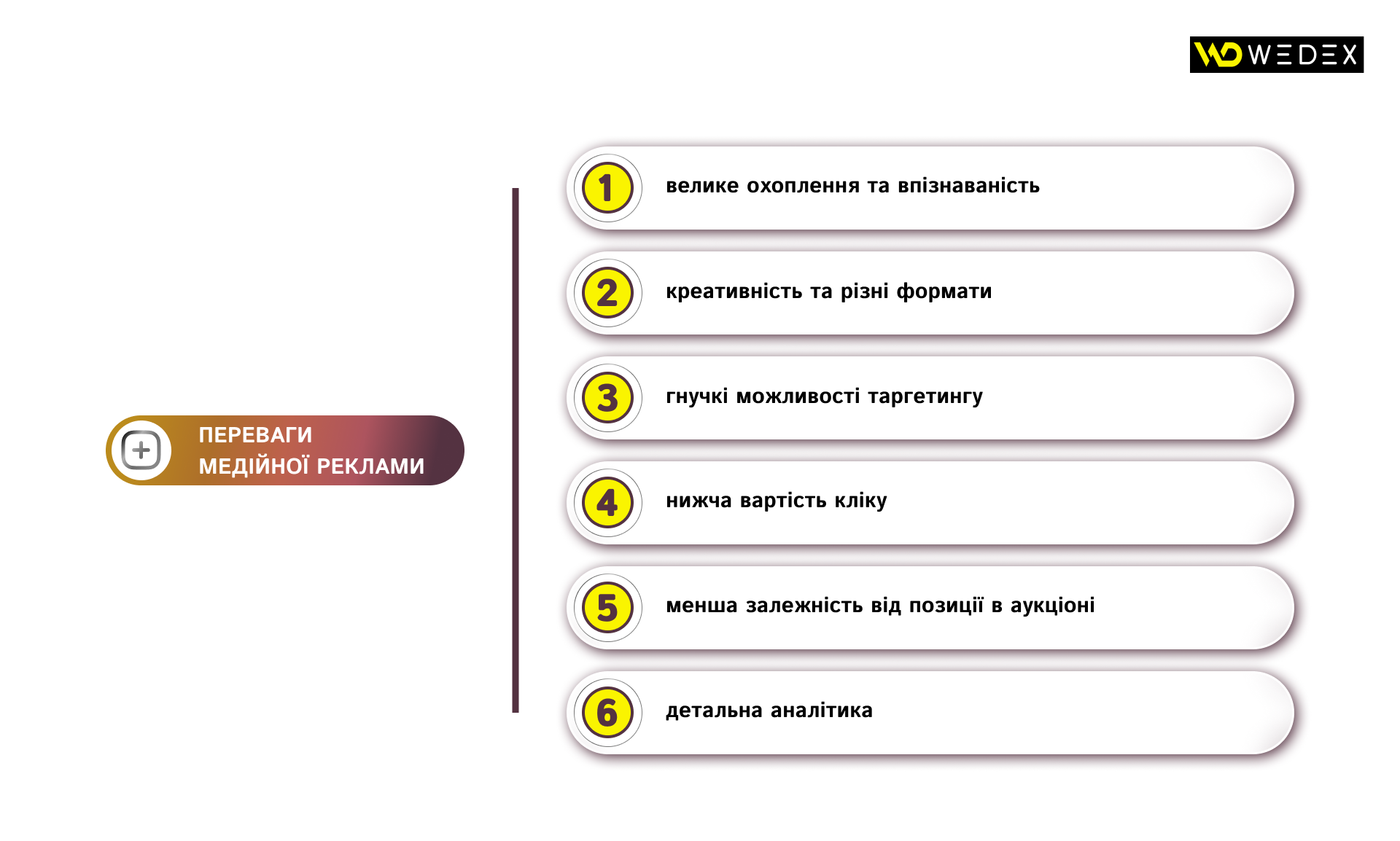 Переваги медійної реклами | WEDEX
