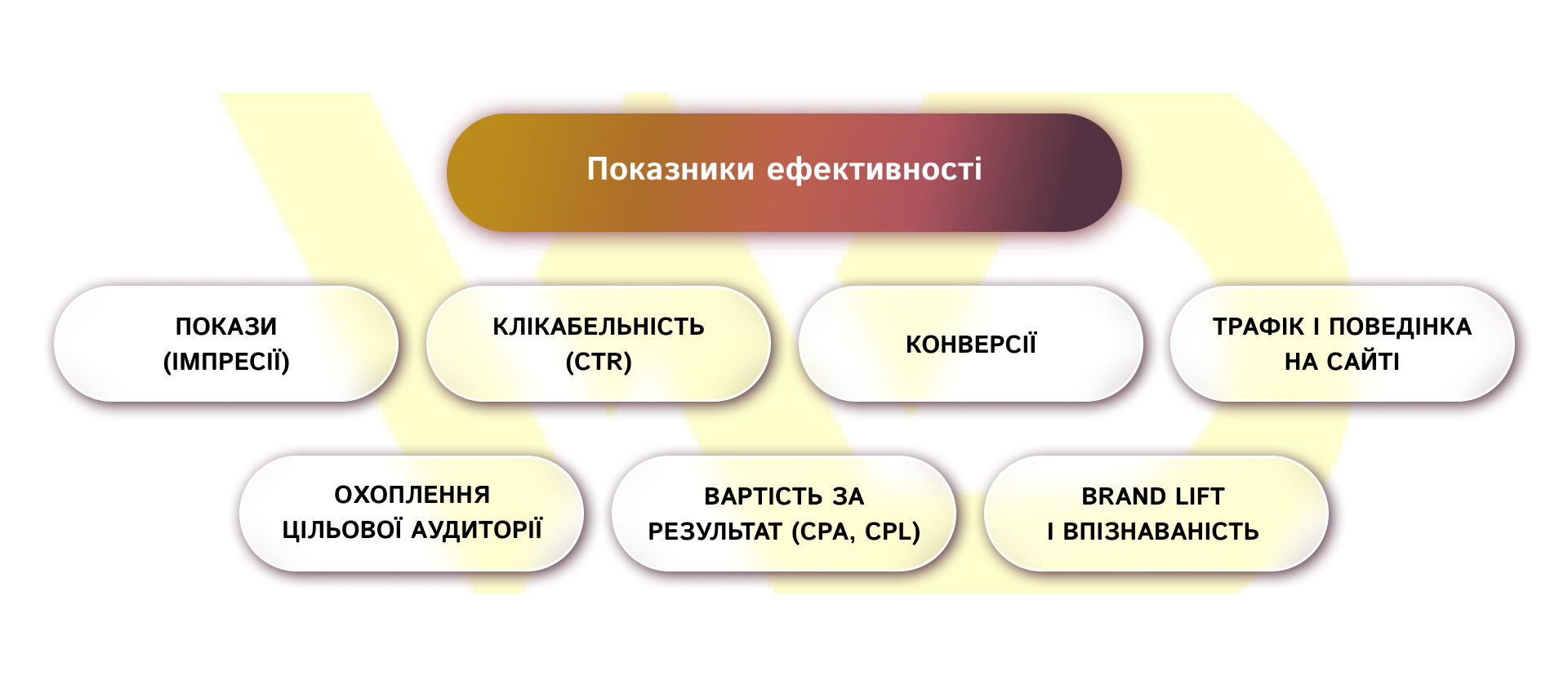 Показники ефективності | WEDEX