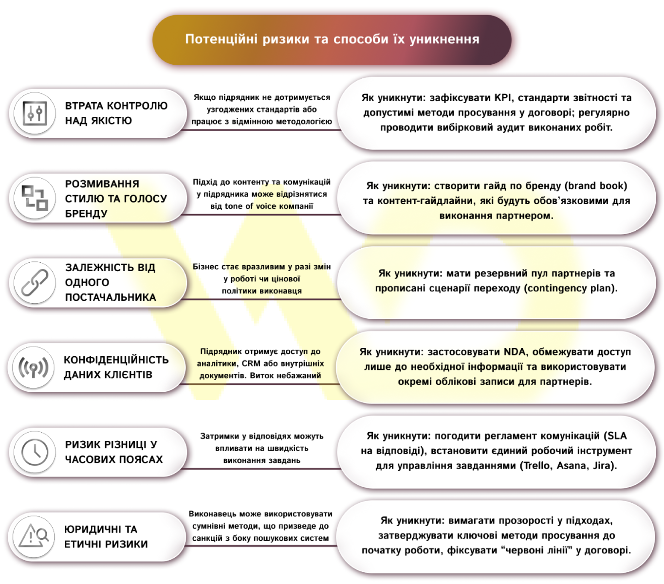 Потенційні ризики та способи їх уникнення | WEDEX