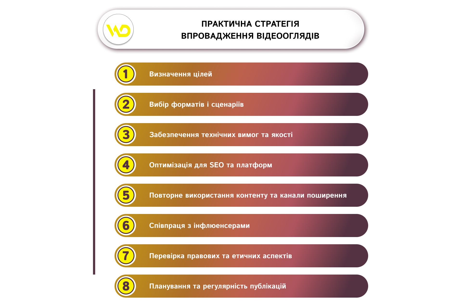 Практична стратегія впровадження відеооглядів | WEDEX