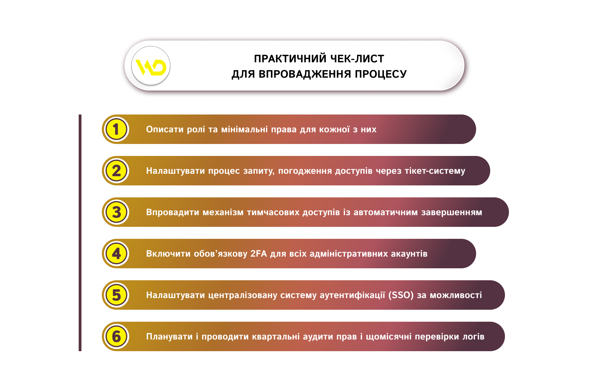 практичний чек-лист для впровадження процесу | WEDEX