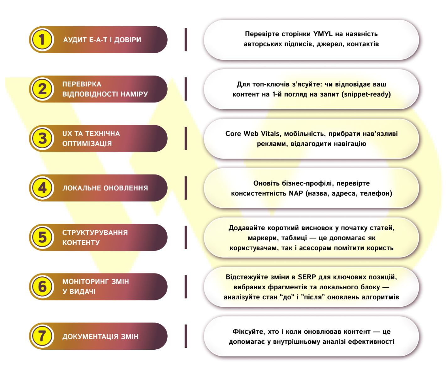Практичний план дій для бізнесу | WEDEX